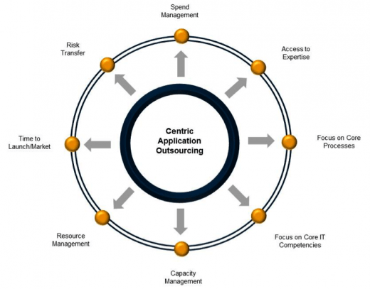IT outsourcing Ghana, IT outsourcing services Ghana, Outsourced IT support Ghana, IT managed services Ghana, IT service outsourcing Accra, Remote IT support Ghana, IT infrastructure outsourcing Ghana, Reliable IT outsourcing services in Accra for businesses, Affordable managed IT services in Ghana for SMEs, Outsourced IT support company for corporate organizations in Ghana, IT infrastructure outsourcing services in Ghana